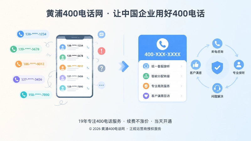 多号码混乱与统一400电话入口对比插画