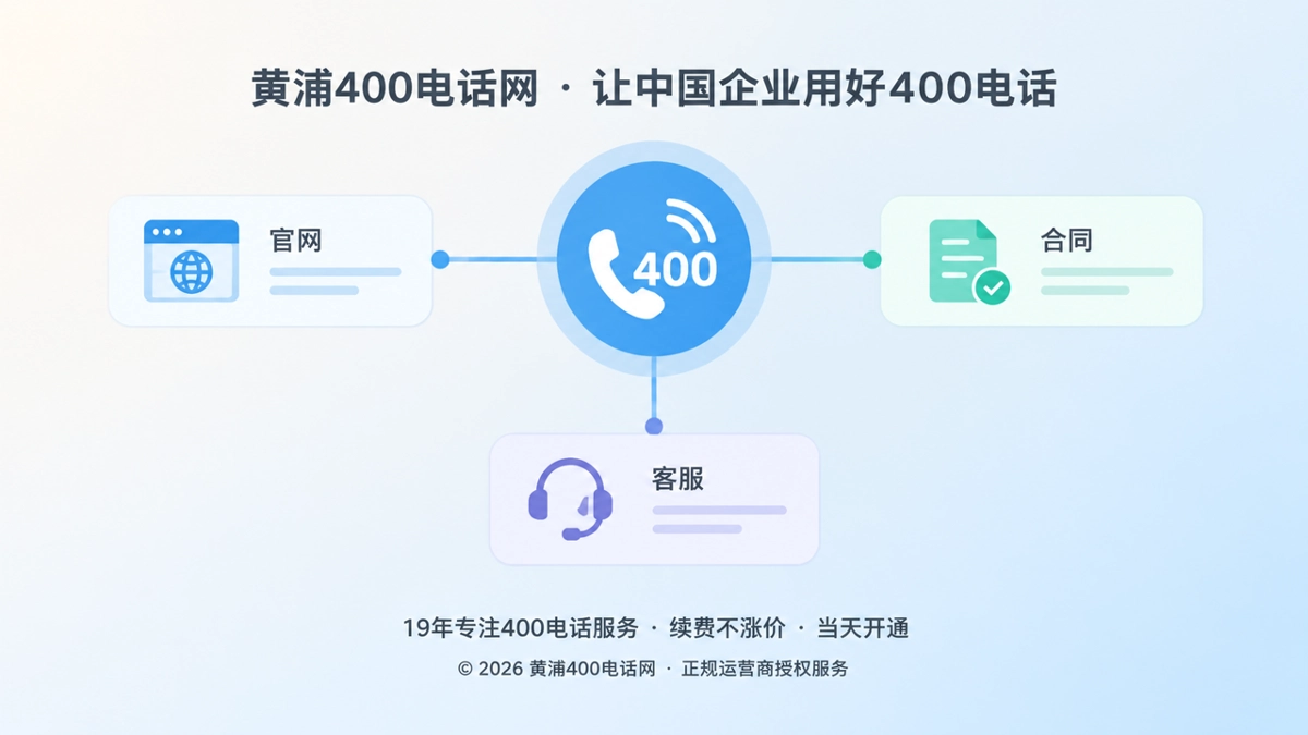 400电话正名与企业身份绑定抽象插画