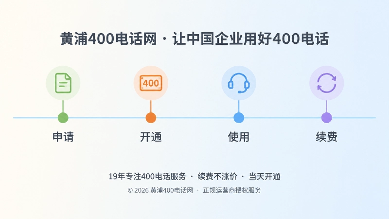 时间线式插画：申请、开通、使用、续费四个节点图标