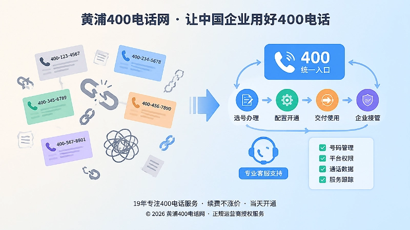杂乱号码与统一400电话闭环入口对比插画