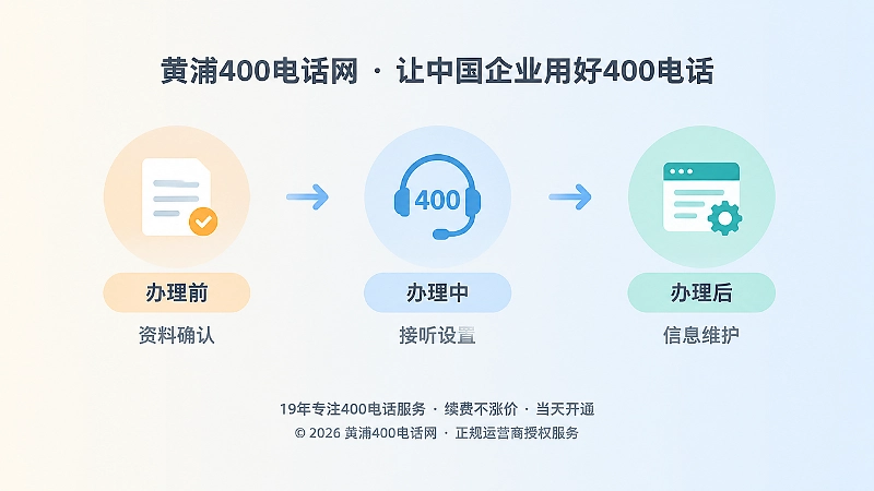 400电话办理和长期管理时间线