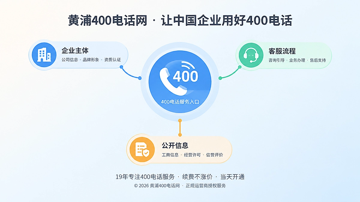 400电话成为客户识别企业的核心入口