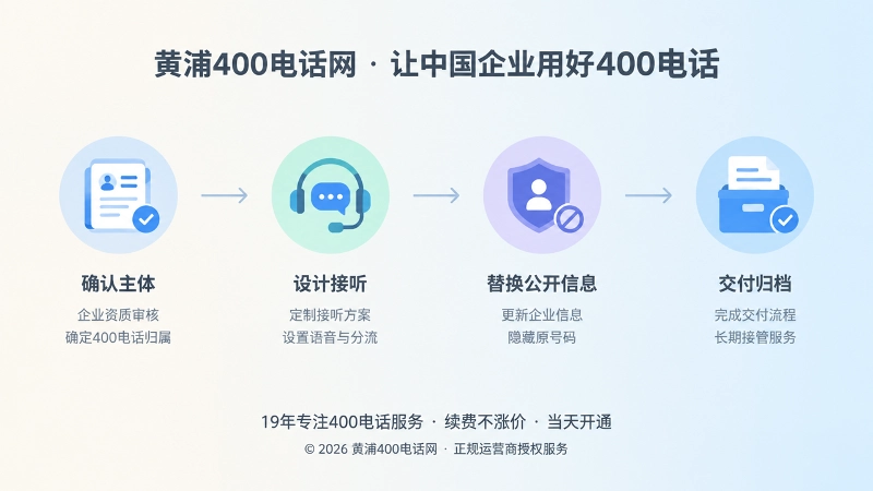 400电话申请交付到长期接管四阶段时间线插画
