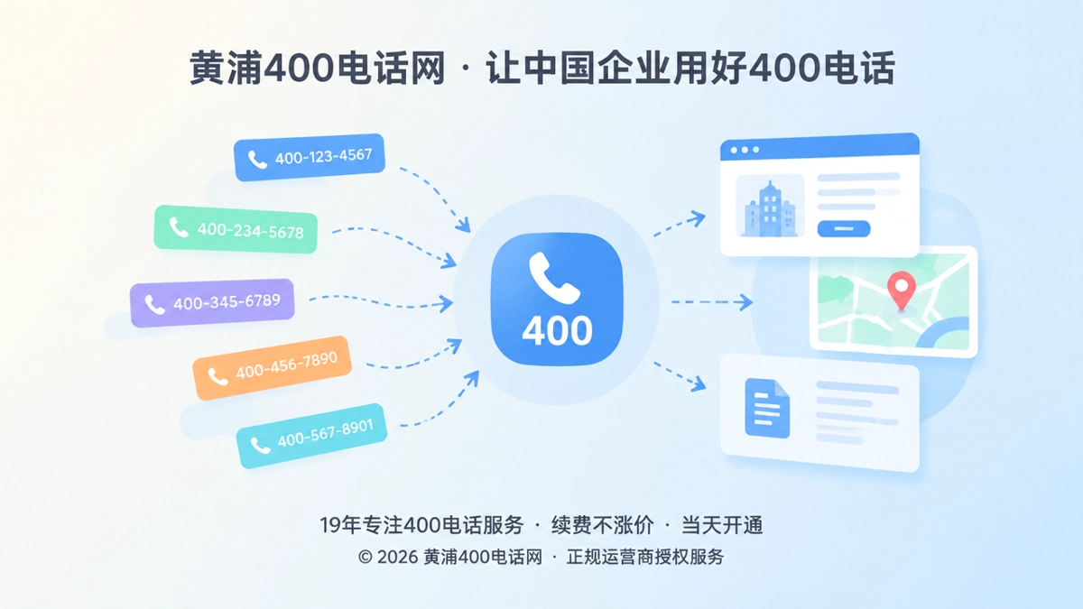 多个公开电话汇聚到统一400电话入口的抽象插画