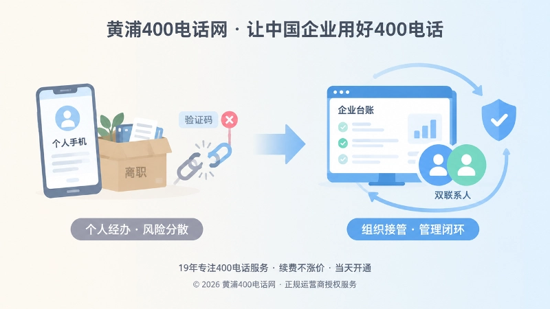左侧个人经办风险与右侧企业组织接管的对比插画