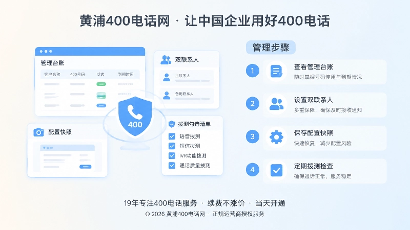 左侧台账与右文步骤组成的400电话管理插画