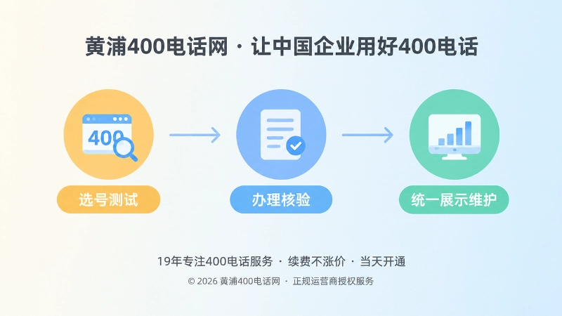 400电话选号到维护的时间线配图，三个节点依次递进