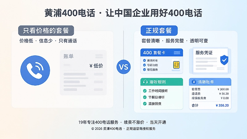 对比式扁平插画展示低价套餐与正规交付套餐的差异
