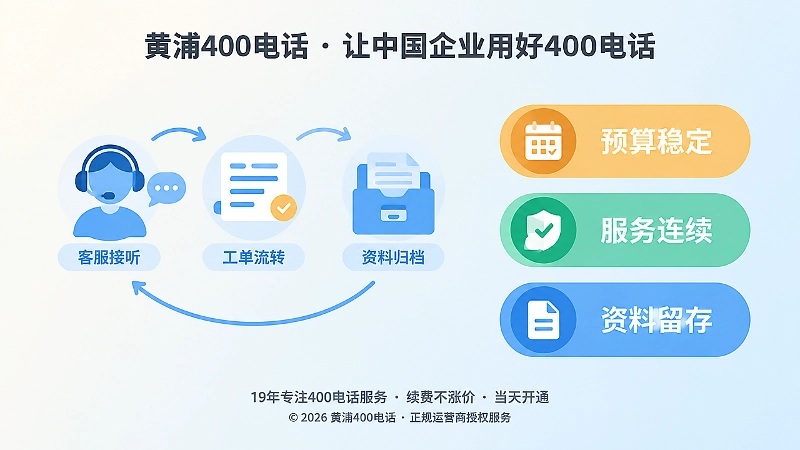 左图右文式扁平插画展示400电话套餐的长期经营协同