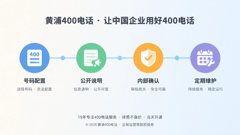 时间线插画展示号码配置、公开说明、内部确认与定期维护节点